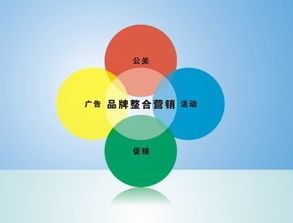 互聯網整合營銷推廣 玩轉策略，企業銷售穩贏